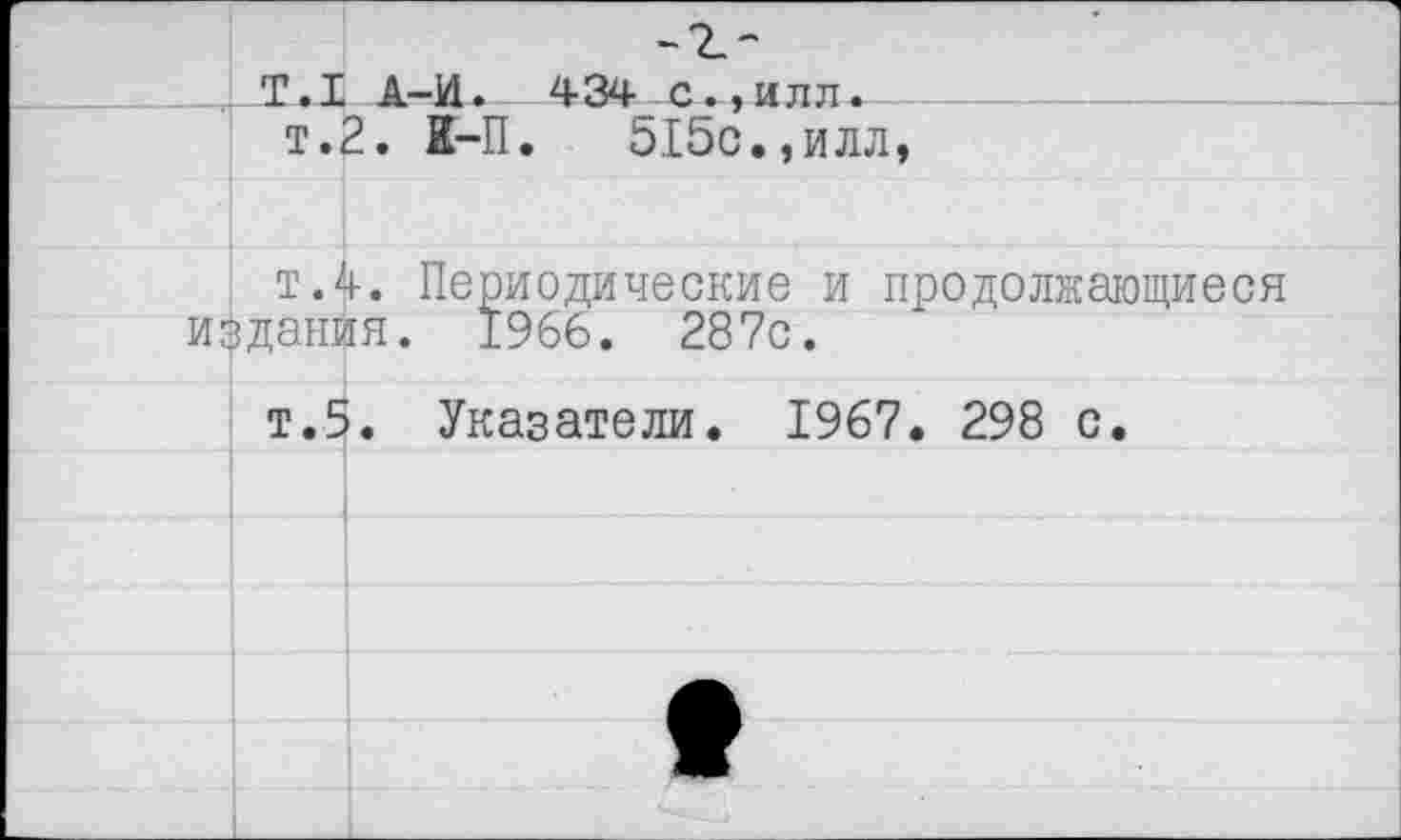 ﻿-2"
Т.1 А-И. 434_с., илл.
т.2. 2-П.	515с.,илл,
т.4. Периодические и продолжающиеся издания. 1966. 287с.
т.5. Указатели. 1967. 298 с.